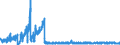 Consumer Prices: Consumer prices - food / Non-OECD Economies: Brazil / Percentage change from previous period