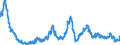 Consumer Prices: Consumer prices - food / Non-OECD Economies: China (People's Republic of) / Percentage change on the same period of the previous year