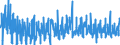 Consumer Prices: Consumer prices - food / Non-OECD Economies: China (People's Republic of) / Percentage change from previous period