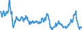 Consumer Prices: Consumer prices - food / Non-OECD Economies: Colombia / Percentage change on the same period of the previous year