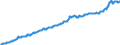 Consumer Prices: Consumer prices - food / Non-OECD Economies: Colombia / Index