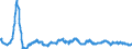 Consumer Prices: Consumer prices - food / Non-OECD Economies: Indonesia / Percentage change on the same period of the previous year