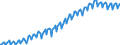 Codelist for economic activity, ISIC rev.4: Industry (except construction) / Codelist for Adjustment: Neither seasonally adjusted nor calendar adjusted / Codelist for reference areas and geocoding: Australia / Codelist for Transformation: Not applicable / Codelist for Unit of measure: Index / Measure: Production volume / Calculation methodology: National / Time horizon: Not applicable / Code list for concept "Frequency": Quarterly