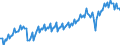 Codelist for economic activity, ISIC rev.4: Industry (except construction) / Codelist for Adjustment: Neither seasonally adjusted nor calendar adjusted / Codelist for reference areas and geocoding: Austria / Codelist for Transformation: Not applicable / Codelist for Unit of measure: Index / Measure: Production volume / Calculation methodology: National / Time horizon: Not applicable / Code list for concept "Frequency": Quarterly
