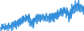 Codelist for economic activity, ISIC rev.4: Industry (except construction) / Codelist for Adjustment: Neither seasonally adjusted nor calendar adjusted / Codelist for reference areas and geocoding: Austria / Codelist for Transformation: Not applicable / Codelist for Unit of measure: Index / Measure: Production volume / Calculation methodology: National / Time horizon: Not applicable / Code list for concept "Frequency": Monthly