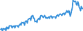 Codelist for economic activity, ISIC rev.4: Industry (except construction) / Codelist for Adjustment: Neither seasonally adjusted nor calendar adjusted / Codelist for reference areas and geocoding: Belgium / Codelist for Transformation: Not applicable / Codelist for Unit of measure: Index / Measure: Production volume / Calculation methodology: National / Time horizon: Not applicable / Code list for concept "Frequency": Quarterly