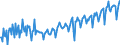 Codelist for economic activity, ISIC rev.4: Industry (except construction) / Codelist for Adjustment: Neither seasonally adjusted nor calendar adjusted / Codelist for reference areas and geocoding: Belgium / Codelist for Transformation: Not applicable / Codelist for Unit of measure: Index / Measure: Production volume / Calculation methodology: National / Time horizon: Not applicable / Code list for concept "Frequency": Monthly