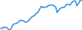 Codelist for economic activity, ISIC rev.4: Industry (except construction) / Codelist for Adjustment: Neither seasonally adjusted nor calendar adjusted / Codelist for reference areas and geocoding: Canada / Codelist for Transformation: Not applicable / Codelist for Unit of measure: Index / Measure: Production volume / Calculation methodology: National / Time horizon: Not applicable / Code list for concept "Frequency": Annual