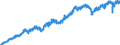 Codelist for economic activity, ISIC rev.4: Industry (except construction) / Codelist for Adjustment: Neither seasonally adjusted nor calendar adjusted / Codelist for reference areas and geocoding: Canada / Codelist for Transformation: Not applicable / Codelist for Unit of measure: Index / Measure: Production volume / Calculation methodology: National / Time horizon: Not applicable / Code list for concept "Frequency": Quarterly