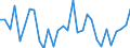 Codelist for economic activity, ISIC rev.4: Industry (except construction) / Codelist for Adjustment: Neither seasonally adjusted nor calendar adjusted / Codelist for reference areas and geocoding: Canada / Codelist for Transformation: Not applicable / Codelist for Unit of measure: Index / Measure: Production volume / Calculation methodology: National / Time horizon: Not applicable / Code list for concept "Frequency": Monthly