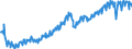 Codelist for economic activity, ISIC rev.4: Industry (except construction) / Codelist for Adjustment: Neither seasonally adjusted nor calendar adjusted / Codelist for reference areas and geocoding: Czechia / Codelist for Transformation: Not applicable / Codelist for Unit of measure: Index / Measure: Production volume / Calculation methodology: National / Time horizon: Not applicable / Code list for concept "Frequency": Quarterly