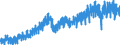 Codelist for economic activity, ISIC rev.4: Industry (except construction) / Codelist for Adjustment: Neither seasonally adjusted nor calendar adjusted / Codelist for reference areas and geocoding: Czechia / Codelist for Transformation: Not applicable / Codelist for Unit of measure: Index / Measure: Production volume / Calculation methodology: National / Time horizon: Not applicable / Code list for concept "Frequency": Monthly