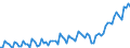 Codelist for economic activity, ISIC rev.4: Industry (except construction) / Codelist for Adjustment: Neither seasonally adjusted nor calendar adjusted / Codelist for reference areas and geocoding: Denmark / Codelist for Transformation: Not applicable / Codelist for Unit of measure: Index / Measure: Production volume / Calculation methodology: National / Time horizon: Not applicable / Code list for concept "Frequency": Quarterly