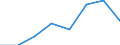 Codelist for economic activity, ISIC rev.4: Industry (except construction) / Codelist for Adjustment: Neither seasonally adjusted nor calendar adjusted / Codelist for reference areas and geocoding: Estonia / Codelist for Transformation: Not applicable / Codelist for Unit of measure: Index / Measure: Production volume / Calculation methodology: National / Time horizon: Not applicable / Code list for concept "Frequency": Annual