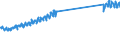 Codelist for economic activity, ISIC rev.4: Industry (except construction) / Codelist for Adjustment: Neither seasonally adjusted nor calendar adjusted / Codelist for reference areas and geocoding: Estonia / Codelist for Transformation: Not applicable / Codelist for Unit of measure: Index / Measure: Production volume / Calculation methodology: National / Time horizon: Not applicable / Code list for concept "Frequency": Monthly