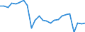 Codelist for economic activity, ISIC rev.4: Industry (except construction) / Codelist for Adjustment: Neither seasonally adjusted nor calendar adjusted / Codelist for reference areas and geocoding: France / Codelist for Transformation: Not applicable / Codelist for Unit of measure: Index / Measure: Production volume / Calculation methodology: National / Time horizon: Not applicable / Code list for concept "Frequency": Annual