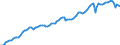 Codelist for economic activity, ISIC rev.4: Industry (except construction) / Codelist for Adjustment: Neither seasonally adjusted nor calendar adjusted / Codelist for reference areas and geocoding: Germany / Codelist for Transformation: Not applicable / Codelist for Unit of measure: Index / Measure: Production volume / Calculation methodology: National / Time horizon: Not applicable / Code list for concept "Frequency": Annual