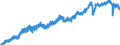 Codelist for economic activity, ISIC rev.4: Industry (except construction) / Codelist for Adjustment: Neither seasonally adjusted nor calendar adjusted / Codelist for reference areas and geocoding: Germany / Codelist for Transformation: Not applicable / Codelist for Unit of measure: Index / Measure: Production volume / Calculation methodology: National / Time horizon: Not applicable / Code list for concept "Frequency": Quarterly