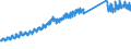 Codelist for economic activity, ISIC rev.4: Industry (except construction) / Codelist for Adjustment: Neither seasonally adjusted nor calendar adjusted / Codelist for reference areas and geocoding: Greece / Codelist for Transformation: Not applicable / Codelist for Unit of measure: Index / Measure: Production volume / Calculation methodology: National / Time horizon: Not applicable / Code list for concept "Frequency": Monthly
