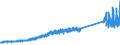 Codelist for economic activity, ISIC rev.4: Industry (except construction) / Codelist for Adjustment: Neither seasonally adjusted nor calendar adjusted / Codelist for reference areas and geocoding: Ireland / Codelist for Transformation: Not applicable / Codelist for Unit of measure: Index / Measure: Production volume / Calculation methodology: National / Time horizon: Not applicable / Code list for concept "Frequency": Monthly