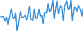 Codelist for economic activity, ISIC rev.4: Industry (except construction) / Codelist for Adjustment: Neither seasonally adjusted nor calendar adjusted / Codelist for reference areas and geocoding: Israel / Codelist for Transformation: Not applicable / Codelist for Unit of measure: Index / Measure: Production volume / Calculation methodology: National / Time horizon: Not applicable / Code list for concept "Frequency": Monthly