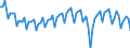 Codelist for economic activity, ISIC rev.4: Industry (except construction) / Codelist for Adjustment: Neither seasonally adjusted nor calendar adjusted / Codelist for reference areas and geocoding: Italy / Codelist for Transformation: Not applicable / Codelist for Unit of measure: Index / Measure: Production volume / Calculation methodology: National / Time horizon: Not applicable / Code list for concept "Frequency": Quarterly