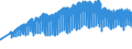 Codelist for economic activity, ISIC rev.4: Industry (except construction) / Codelist for Adjustment: Neither seasonally adjusted nor calendar adjusted / Codelist for reference areas and geocoding: Italy / Codelist for Transformation: Not applicable / Codelist for Unit of measure: Index / Measure: Production volume / Calculation methodology: National / Time horizon: Not applicable / Code list for concept "Frequency": Monthly