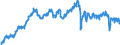 Codelist for economic activity, ISIC rev.4: Industry (except construction) / Codelist for Adjustment: Neither seasonally adjusted nor calendar adjusted / Codelist for reference areas and geocoding: Japan / Codelist for Transformation: Not applicable / Codelist for Unit of measure: Index / Measure: Production volume / Calculation methodology: National / Time horizon: Not applicable / Code list for concept "Frequency": Quarterly