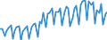 Codelist for economic activity, ISIC rev.4: Industry (except construction) / Codelist for Adjustment: Neither seasonally adjusted nor calendar adjusted / Codelist for reference areas and geocoding: Latvia / Codelist for Transformation: Not applicable / Codelist for Unit of measure: Index / Measure: Production volume / Calculation methodology: National / Time horizon: Not applicable / Code list for concept "Frequency": Quarterly