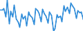 Codelist for economic activity, ISIC rev.4: Industry (except construction) / Codelist for Adjustment: Neither seasonally adjusted nor calendar adjusted / Codelist for reference areas and geocoding: Netherlands / Codelist for Transformation: Not applicable / Codelist for Unit of measure: Index / Measure: Production volume / Calculation methodology: National / Time horizon: Not applicable / Code list for concept "Frequency": Quarterly