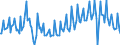 Codelist for economic activity, ISIC rev.4: Industry (except construction) / Codelist for Adjustment: Neither seasonally adjusted nor calendar adjusted / Codelist for reference areas and geocoding: New Zealand / Codelist for Transformation: Not applicable / Codelist for Unit of measure: Index / Measure: Production volume / Calculation methodology: National / Time horizon: Not applicable / Code list for concept "Frequency": Quarterly