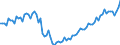 Codelist for economic activity, ISIC rev.4: Industry (except construction) / Codelist for Adjustment: Neither seasonally adjusted nor calendar adjusted / Codelist for reference areas and geocoding: Poland / Codelist for Transformation: Not applicable / Codelist for Unit of measure: Index / Measure: Production volume / Calculation methodology: National / Time horizon: Not applicable / Code list for concept "Frequency": Quarterly