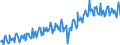 Codelist for economic activity, ISIC rev.4: Industry (except construction) / Codelist for Adjustment: Neither seasonally adjusted nor calendar adjusted / Codelist for reference areas and geocoding: Poland / Codelist for Transformation: Not applicable / Codelist for Unit of measure: Index / Measure: Production volume / Calculation methodology: National / Time horizon: Not applicable / Code list for concept "Frequency": Monthly