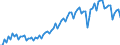 Codelist for economic activity, ISIC rev.4: Industry (except construction) / Codelist for Adjustment: Neither seasonally adjusted nor calendar adjusted / Codelist for reference areas and geocoding: Slovenia / Codelist for Transformation: Not applicable / Codelist for Unit of measure: Index / Measure: Production volume / Calculation methodology: National / Time horizon: Not applicable / Code list for concept "Frequency": Quarterly