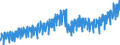 Codelist for economic activity, ISIC rev.4: Industry (except construction) / Codelist for Adjustment: Neither seasonally adjusted nor calendar adjusted / Codelist for reference areas and geocoding: Slovenia / Codelist for Transformation: Not applicable / Codelist for Unit of measure: Index / Measure: Production volume / Calculation methodology: National / Time horizon: Not applicable / Code list for concept "Frequency": Monthly
