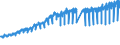 Codelist for economic activity, ISIC rev.4: Industry (except construction) / Codelist for Adjustment: Neither seasonally adjusted nor calendar adjusted / Codelist for reference areas and geocoding: Spain / Codelist for Transformation: Not applicable / Codelist for Unit of measure: Index / Measure: Production volume / Calculation methodology: National / Time horizon: Not applicable / Code list for concept "Frequency": Monthly