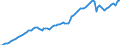 Codelist for economic activity, ISIC rev.4: Industry (except construction) / Codelist for Adjustment: Neither seasonally adjusted nor calendar adjusted / Codelist for reference areas and geocoding: Sweden / Codelist for Transformation: Not applicable / Codelist for Unit of measure: Index / Measure: Production volume / Calculation methodology: National / Time horizon: Not applicable / Code list for concept "Frequency": Annual