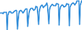 Codelist for economic activity, ISIC rev.4: Industry (except construction) / Codelist for Adjustment: Neither seasonally adjusted nor calendar adjusted / Codelist for reference areas and geocoding: Sweden / Codelist for Transformation: Not applicable / Codelist for Unit of measure: Index / Measure: Production volume / Calculation methodology: National / Time horizon: Not applicable / Code list for concept "Frequency": Monthly