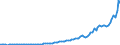 Codelist for Adjustment: Neither seasonally adjusted nor calendar adjusted / Codelist for reference areas and geocoding: Australia / Codelist for reference areas and geocoding: World / Codelist for product types: Commodities / Codelist for trade flows: Exports / Codelist for Transformation: Non transformed data / Codelist for Unit of measure: National currency / Code list for concept "Frequency": Annual