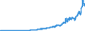 Codelist for Adjustment: Neither seasonally adjusted nor calendar adjusted / Codelist for reference areas and geocoding: Australia / Codelist for reference areas and geocoding: World / Codelist for product types: Commodities / Codelist for trade flows: Exports / Codelist for Transformation: Non transformed data / Codelist for Unit of measure: National currency / Code list for concept "Frequency": Quarterly