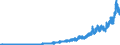 Codelist for Adjustment: Neither seasonally adjusted nor calendar adjusted / Codelist for reference areas and geocoding: Australia / Codelist for reference areas and geocoding: World / Codelist for product types: Commodities / Codelist for trade flows: Exports / Codelist for Transformation: Non transformed data / Codelist for Unit of measure: National currency / Code list for concept "Frequency": Monthly