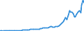Codelist for Adjustment: Neither seasonally adjusted nor calendar adjusted / Codelist for reference areas and geocoding: Australia / Codelist for reference areas and geocoding: World / Codelist for product types: Commodities / Codelist for trade flows: Exports / Codelist for Transformation: Non transformed data / Codelist for Unit of measure: US dollars, exchange rate converted / Code list for concept "Frequency": Annual