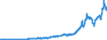 Codelist for Adjustment: Neither seasonally adjusted nor calendar adjusted / Codelist for reference areas and geocoding: Australia / Codelist for reference areas and geocoding: World / Codelist for product types: Commodities / Codelist for trade flows: Exports / Codelist for Transformation: Non transformed data / Codelist for Unit of measure: US dollars, exchange rate converted / Code list for concept "Frequency": Quarterly