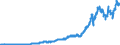 Codelist for Adjustment: Neither seasonally adjusted nor calendar adjusted / Codelist for reference areas and geocoding: Australia / Codelist for reference areas and geocoding: World / Codelist for product types: Commodities / Codelist for trade flows: Imports / Codelist for Transformation: Non transformed data / Codelist for Unit of measure: US dollars, exchange rate converted / Code list for concept "Frequency": Quarterly