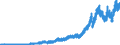 Codelist for Adjustment: Neither seasonally adjusted nor calendar adjusted / Codelist for reference areas and geocoding: Australia / Codelist for reference areas and geocoding: World / Codelist for product types: Commodities / Codelist for trade flows: Imports / Codelist for Transformation: Non transformed data / Codelist for Unit of measure: US dollars, exchange rate converted / Code list for concept "Frequency": Monthly