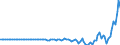 Codelist for Adjustment: Neither seasonally adjusted nor calendar adjusted / Codelist for reference areas and geocoding: Australia / Codelist for reference areas and geocoding: World / Codelist for product types: Commodities / Codelist for trade flows: Trade balance / Codelist for Transformation: Non transformed data / Codelist for Unit of measure: National currency / Code list for concept "Frequency": Annual