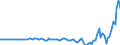 Codelist for Adjustment: Neither seasonally adjusted nor calendar adjusted / Codelist for reference areas and geocoding: Australia / Codelist for reference areas and geocoding: World / Codelist for product types: Commodities / Codelist for trade flows: Trade balance / Codelist for Transformation: Non transformed data / Codelist for Unit of measure: US dollars, exchange rate converted / Code list for concept "Frequency": Annual