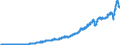 Codelist for Adjustment: Neither seasonally adjusted nor calendar adjusted / Codelist for reference areas and geocoding: Austria / Codelist for reference areas and geocoding: World / Codelist for product types: Commodities / Codelist for trade flows: Imports / Codelist for Transformation: Non transformed data / Codelist for Unit of measure: National currency / Code list for concept "Frequency": Quarterly