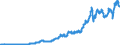 Codelist for Adjustment: Neither seasonally adjusted nor calendar adjusted / Codelist for reference areas and geocoding: Austria / Codelist for reference areas and geocoding: World / Codelist for product types: Commodities / Codelist for trade flows: Imports / Codelist for Transformation: Non transformed data / Codelist for Unit of measure: US dollars, exchange rate converted / Code list for concept "Frequency": Quarterly