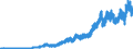 Codelist for Adjustment: Neither seasonally adjusted nor calendar adjusted / Codelist for reference areas and geocoding: Austria / Codelist for reference areas and geocoding: World / Codelist for product types: Commodities / Codelist for trade flows: Imports / Codelist for Transformation: Non transformed data / Codelist for Unit of measure: US dollars, exchange rate converted / Code list for concept "Frequency": Monthly